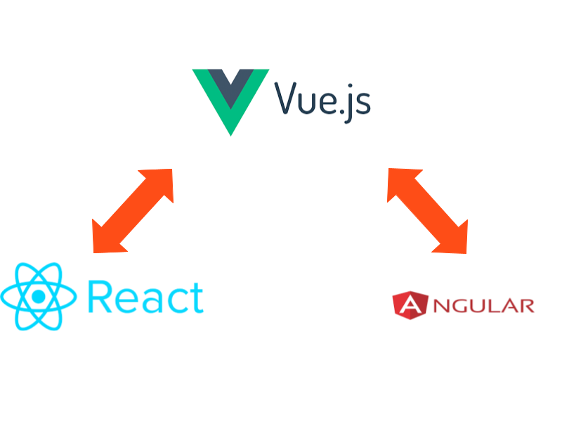 Comparatif Vue.js et autres frameworks